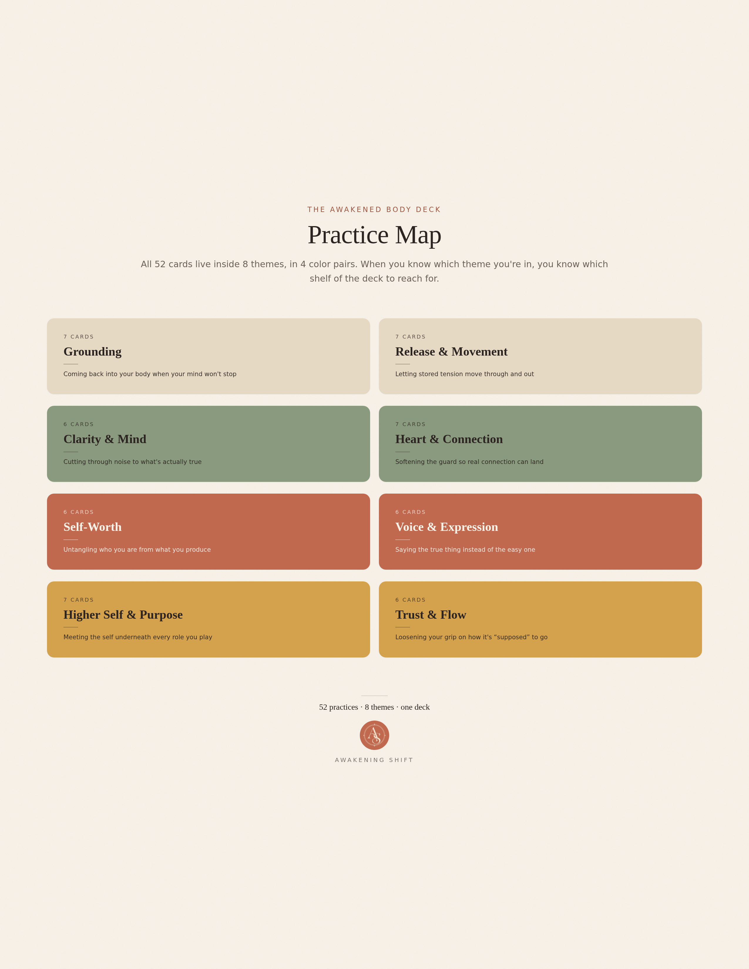 Practice Map poster Practice Map poster
